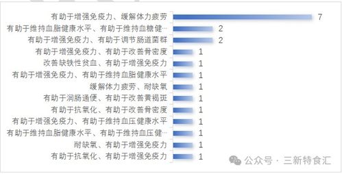 2025年度保健食品注冊與技術轉讓盤點 趨勢、挑戰與未來展望