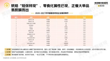 專訪爸爸糖手工土司 從烘焙正餐化趨勢(shì)中，看預(yù)包裝食品批發(fā)兼零售的賽道潛力